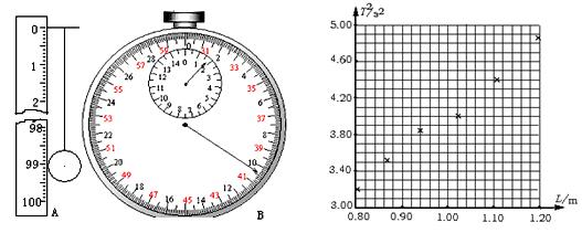 22(1)某同学在做利用单摆测重力加速度实验