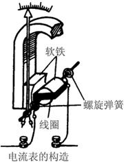 xml:namespaceprefix=st1>15-3-2所示是磁电式电流表的结构图,图15-3