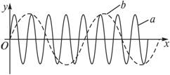 同一音叉发出的声波同时在水和空气中传播,某时刻的波形曲线如图,以下