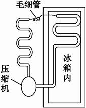如图5所示为电冰箱的工作原理图,压缩机工作时,强迫制冷剂在冰箱内外