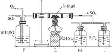 工业上制硫酸的设备分为三大部分,一是沸腾炉
