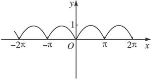 作出ysinx的图象