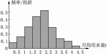 点击图片查看详情 四口之家一个月用水量_人均月用水量