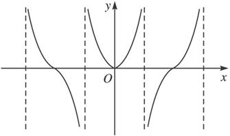 画出y=tan|x|的图象并观察其周期性