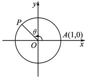 如图,已知图上一点a(1,0)按逆时针方向做匀速圆周运动
