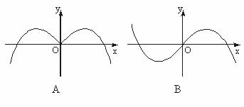 函数y=-xcosx的部分图象是…………