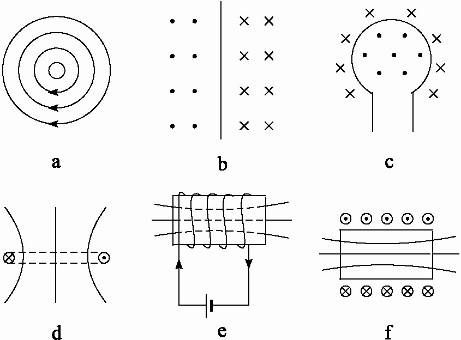 如图9所示，a、b是直线电流的磁场，c、d是环形电流的磁场，e、f是螺线管