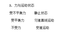文本框: B. 力与运动状态
受不平衡力     静止状态
受平衡力      匀速直线运动
不受力         变速运动
