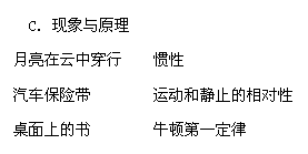 文本框: C. 现象与原理
月亮在云中穿行    惯性
汽车保险带        运动和静止的相对性
桌面上的书        牛顿第一定律
