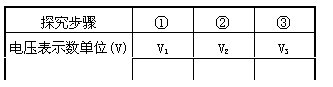 文本框: 探究步骤	①	②	③
电压表示数单位(V)	V1	V2	V3
			


