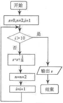 (09年日照一模)如图,程序框图所进行的求和运算是